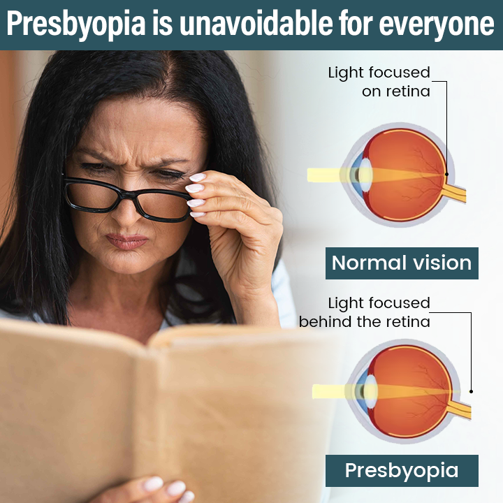 Spzv® OptiFusion Nano Eye Drops Serum 💧 Nano Technology Restores Clear Vision, No Glasses, No Surgery⏰