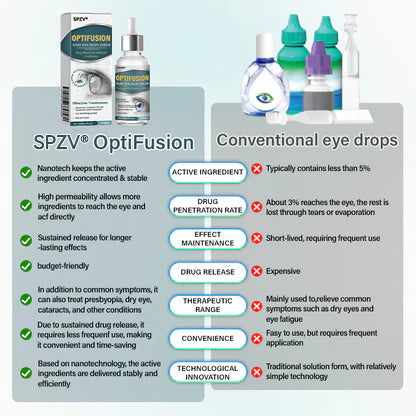 Spzv® OptiFusion Nano Eye Drops Serum 💧 Nano Technology Restores Clear Vision,  No Glasses, No Surgery⏰