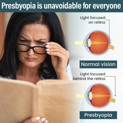 Spzv® OptiFusion Nano Eye Drops Serum 💧 Nano Technology Restores Clear Vision,  No Glasses, No Surgery⏰